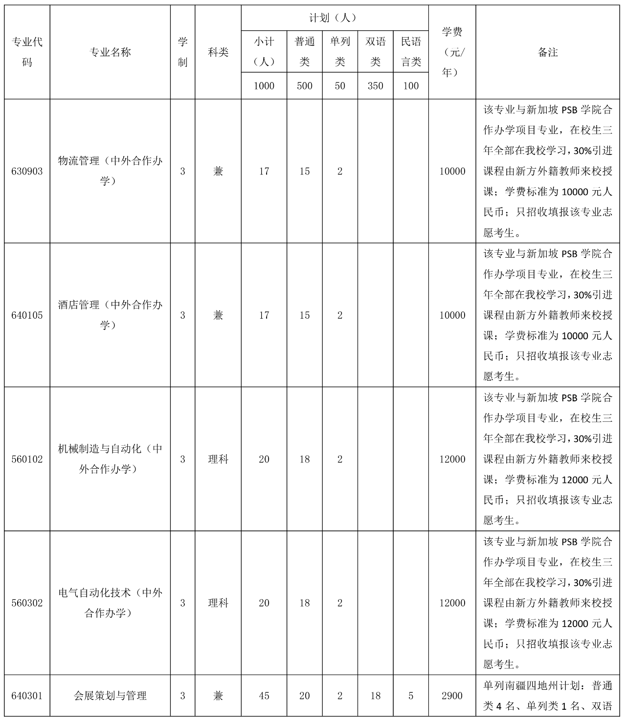 新疆乌鲁木齐职业大学